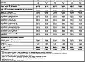Winds of Change by CKPC - Cost Sheet, Price Sheet, Price Breakup, Payment Schedule, Payment Schemes, Cost Break Up, Final Price, All Inclusive Price, Best Price, Best Offer Price, Prelaunch Offer Price, Bank approvals, launch Offer Price